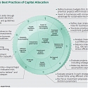 (PDF) BCG - The Art of Capital Allocation