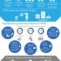 (PDF) Mckinsey - Meeting Growing Asia–Pacific Demand for Medical Technology