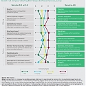 (PDF) BCG - Venturing into Value-Added Services in Medtech