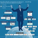 Here Are 8 Industries Being Disrupted By Elon Musk