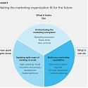 (PDF) Mckinsey - Building a Marketing Organization That Drives Growth Today