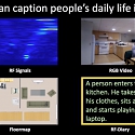(Paper) MIT CSAIL - In-Home Daily-Life Captioning Using Radio Signals