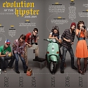 (Infographic) The Evolution of the Hipster 2010—2015