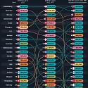 (Infographic) The World’s Richest Countries Across 3 Metrics