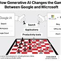 ChatGPT and Generative AI in Search : The Biggest Digital Ad Format Is Ripe for Revolution