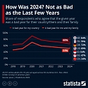 How Was 2024? Not as Bad as the Last Few Years Global Mood