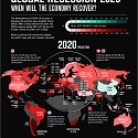 Global Recession 2020 : When Will The Economy Recover?