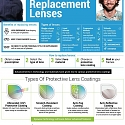 (Infographic) The Future of Eyewear