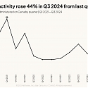 Startups are Renewing Their Embrace of Tender Offers in 2024