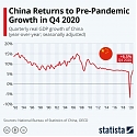 China Returns to Pre-Pandemic Growth in Q4 2020