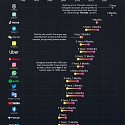 How Long It Took for Popular Apps to Reach 100 Million Users