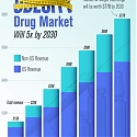 Morgan Stanley - Obesity Drugs Boost Pharma’s Growth Outlook