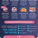 (Infographic) Jobs of the Future