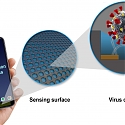 GE Scientists Developing Technology to Add COVID-19 Virus Detector to Your Mobile Device