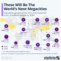 The World’s Next Megacities