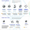 (Infographic) Going Beyond Crypto : Exploring the Digital Asset Ecosystem