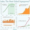 India, The Next Global Superpower ?