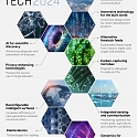 (Infographic) WEF - Top 10 Emerging Technologies in 2024