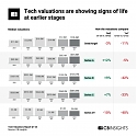 Tech Valuations Q1’23 Report : Are Early-Stage Startups Finding Their Footing ?