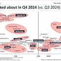 What CEOs Talked About in Q4 2024