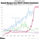 Smash Burgers Are 2024's Hottest Sandwich