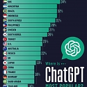 Countries That Use ChatGPT the Most