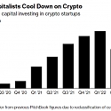 Crypto Startup Funding Falls to a One-Year Low