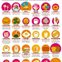 (Infographic) Famous Fad Foods and When Their Fadness Peaked