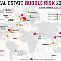 Real Estate Bubble Risk 2022