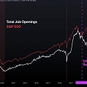 Job Openings vs. The S&P 500