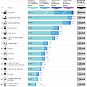 (Infographic) What Degrees Do Customer Experience Professionals Have ?