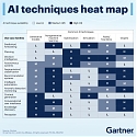 Gartner - AI Techniques Heat Map : Your Strategic Compass