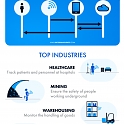 (Infographic) Bluetooth in Indoor Positioning Systems : Technology Overview