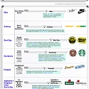 (Infographic) The Original Names of 25 Famous Companies