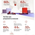 (Infographic) Bain - AI Is Revolutionizing Industrial Operations