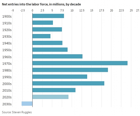 Why AI Might Actually Help Solve the Next Labor Crisis