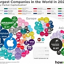 (Infographic) The Largest Brands of the World 2020