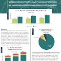 (PDF) Music Streaming Revenues Cross $10 Billion Mark