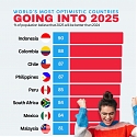 (Infographic) World's Most Optimistic Countries Going Into 2025