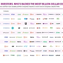 Top Unicorn Investors 