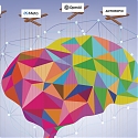 (Paper) MIT Sloan - Openness, Control, and Competition in The generative AI Marketplace