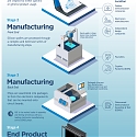 (Infographic) The Global Semiconductor Supply Chain