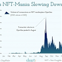 Is NFT-Mania Slowing Down ?