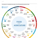 (PDF) Credit Suisse Report - The Global Food System : Identifying Sustainable Solutions