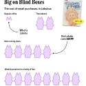 Young People Are Spending Big on Blind Boxes