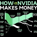 How Nvidia Makes Money