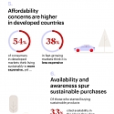 (Infographic) 10 Takeaways from Our 2024 Sustainability Survey of Consumers