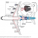 (Paper) MIT Proposed a Hybrid-Electric Plane May Reduce Aviation’s Air Pollution Problem