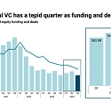 CB Insights - State of Venture Q3’24 Report