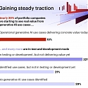 (Infographic) Bain - Creating Value with AI : The Race Is On in Private Equity